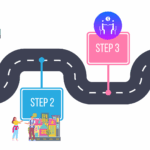 Buy - Step-by-step