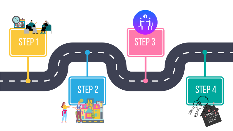 Buy - Step-by-step